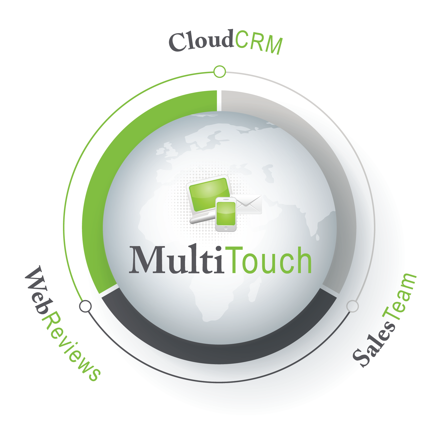 Multitouch Products - Cloud CRM, Sales Team, Web Reviews